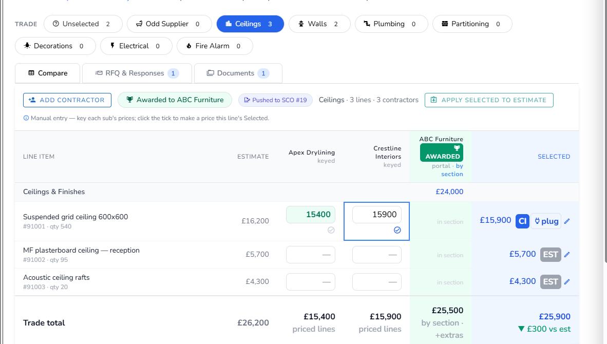 Vyntworks tender board comparing subcontractor prices line-by-line across a ceilings trade package, with awarded and selected prices